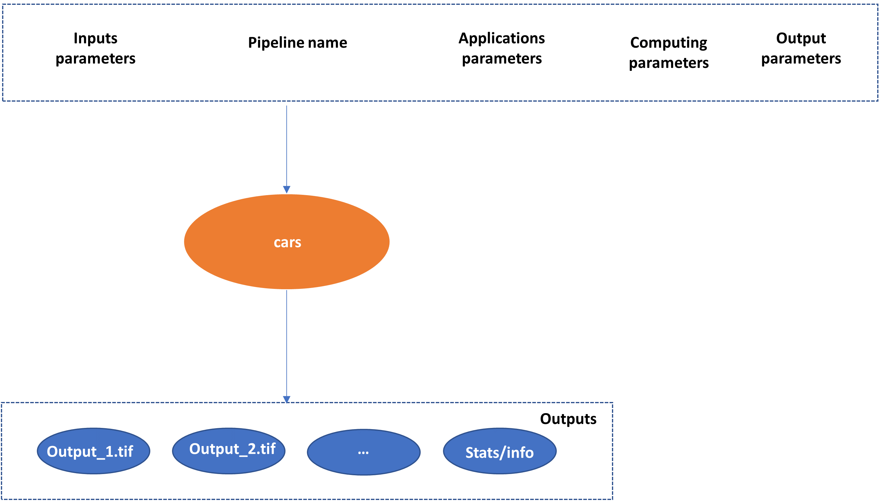 diagram_cars_overview