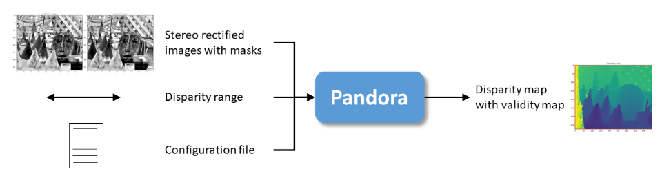 pandora_overview