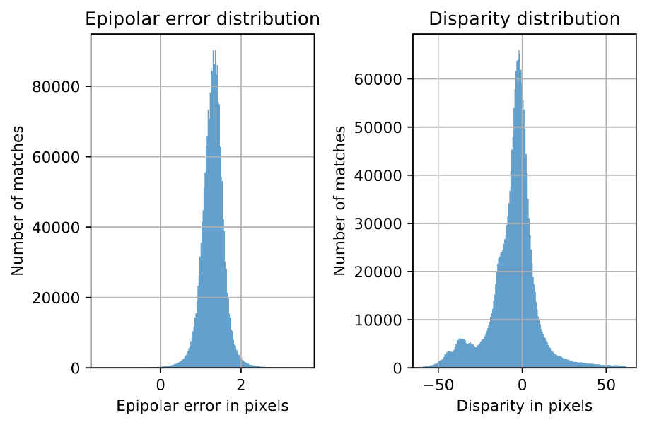 sparse_matching_corrections